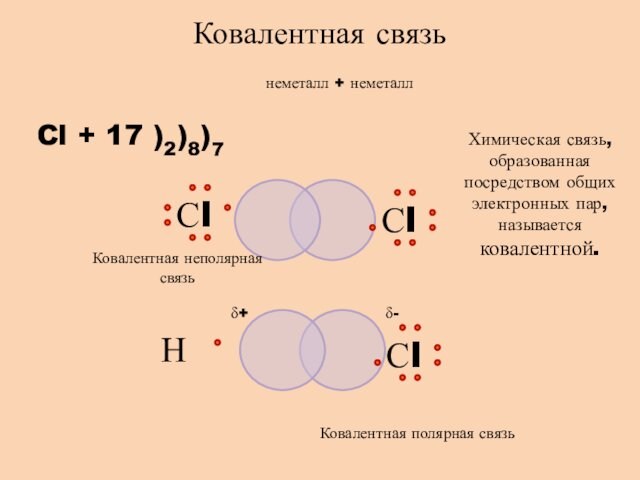 неметалл + неметаллCl + 17 )2)8)7Ковалентная связьХимическая связь, образованная посредством общих электронных пар, называется ковалентной.δ+δ-Ковалентная