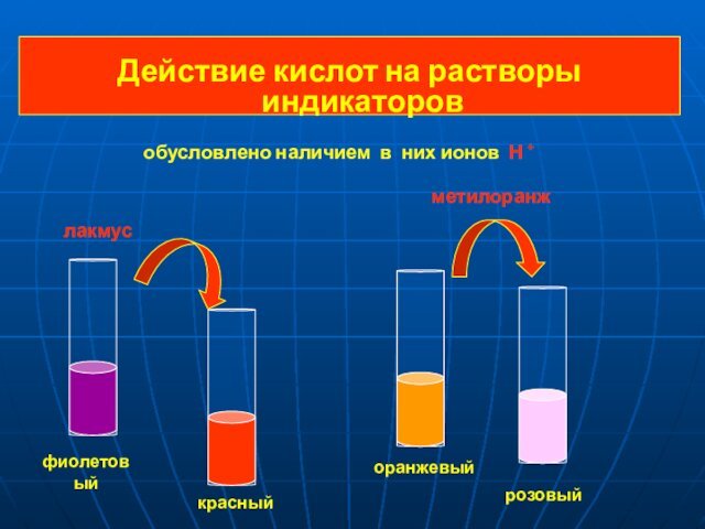 Действие кислот на растворы индикаторов      фиолетовыйкрасныйоранжевыйрозовый