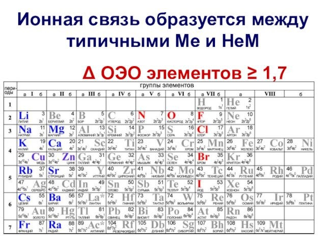 Ионная связь образуется между типичными Ме и НеМΔ ОЭО элементов ≥ 1,7