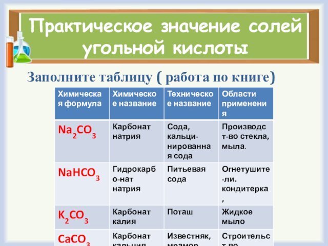 Практическое значение солей угольной кислоты  Заполните таблицу ( работа по книге)