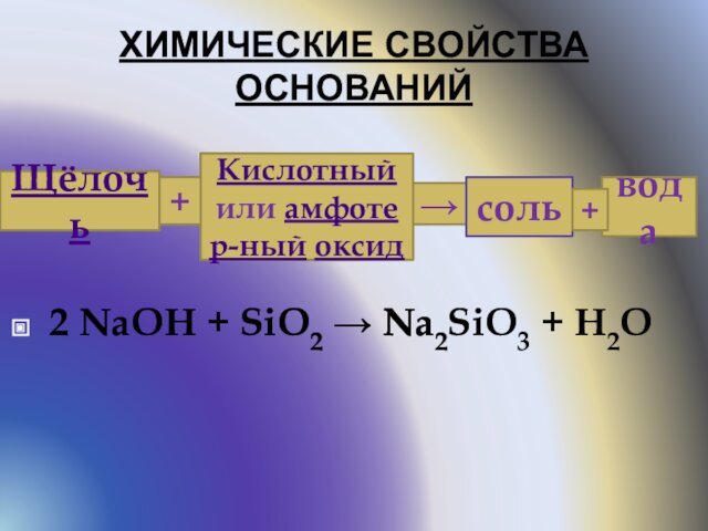 ХИМИЧЕСКИЕ СВОЙСТВА ОСНОВАНИЙ2 NaOH + SiO2 → Na2SiO3 + H2OЩёлочь+Кислотный или амфотер-ный оксид→сольвода+