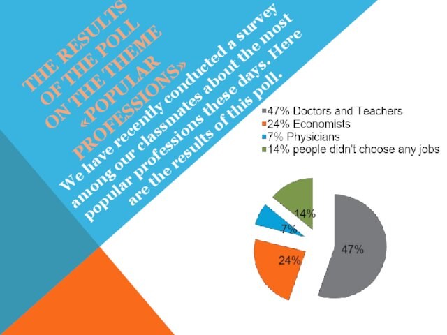 The results  of the poll  on the theme  «popular Professions»We have recently