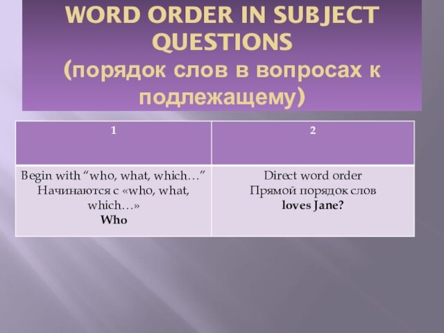 WORD ORDER IN SUBJECT QUESTIONS (порядок слов в вопросах к подлежащему)
