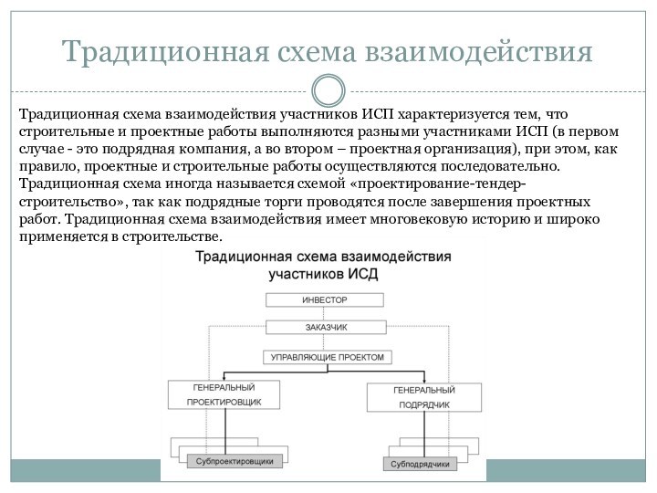 Схема взаимодействия участников строительства. Как взаимодействуют участники проекта.