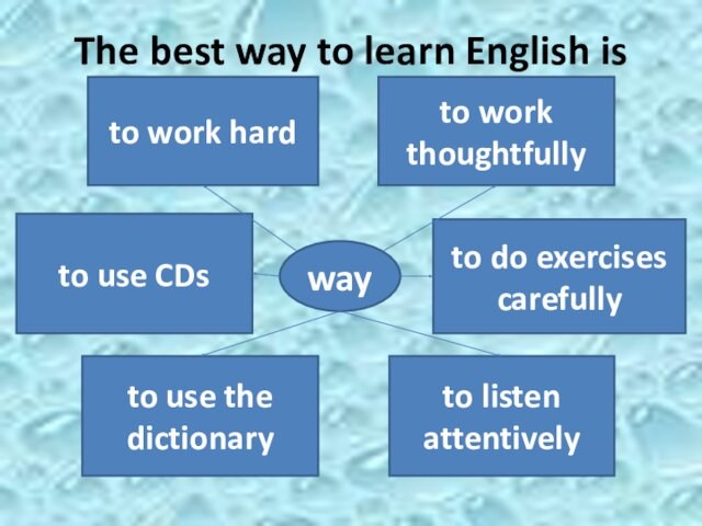 The best way to learn English iswayto use the dictionaryto listen attentivelyto do exercises carefullyto