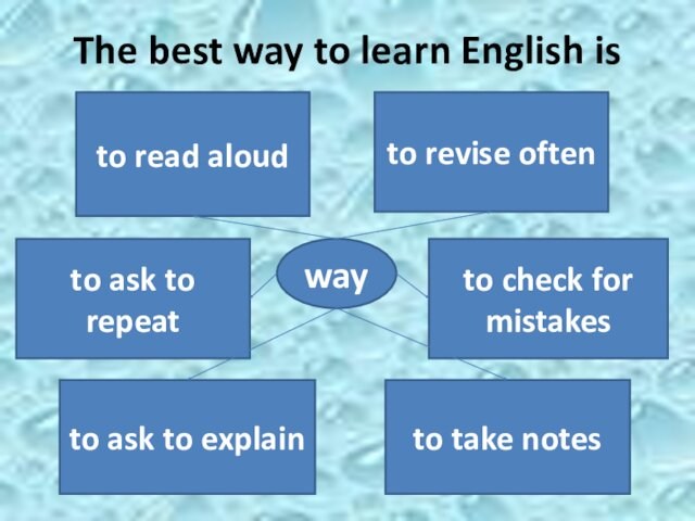 The best way to learn English iswayto ask to explainto take notesto check for mistakesto
