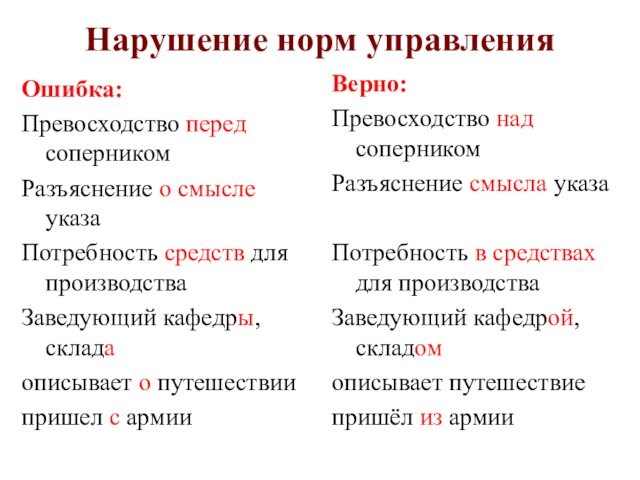 Синтаксические нормы задание 8. Нормы ЕГЭ 2022. Грамматические нормы ЕГЭ 2022.