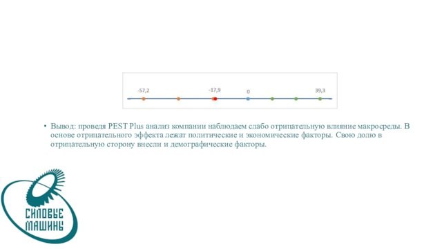 Вывод: проведя PEST Plus анализ компании наблюдаем слабо отрицательную влияние макросреды. В основе отрицательного