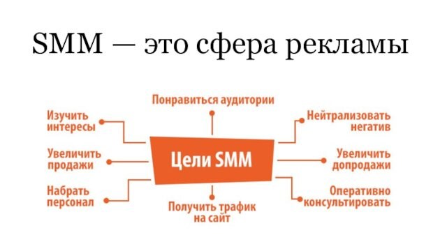 SMM — это сфера рекламы