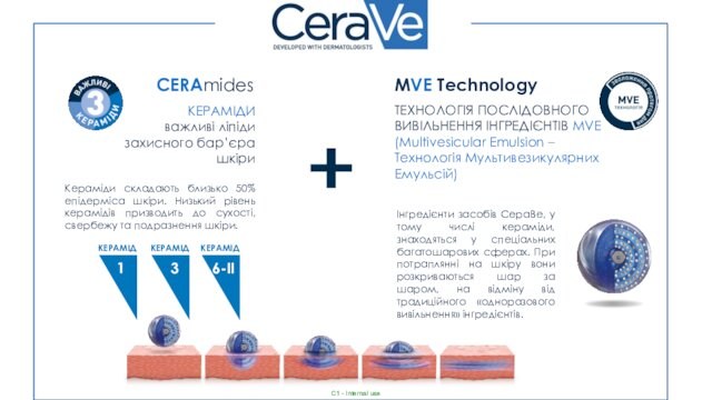 CERAmides MVE Technology КЕРАМІДИ важливі ліпіди захисного бар’єра шкіри Кераміди складають близько 50% епідерміса шкіри.