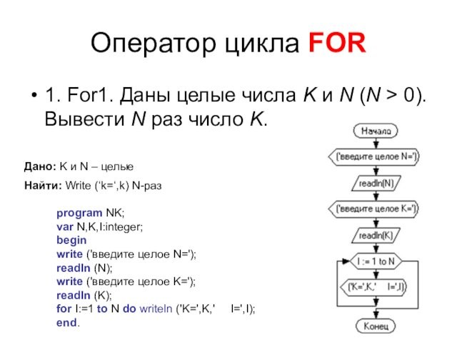 Оператор цикла FOR1. For1. Даны целые числа K и N (N > 0). Вывести N раз число K. Дано: K и