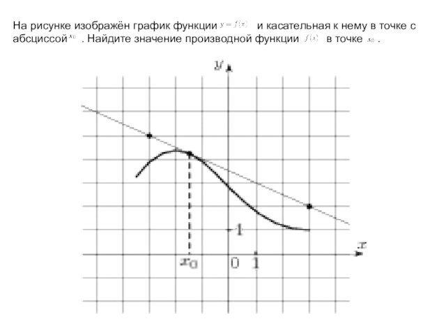 На рисунке изображён график функции           и касательная к нему в точке с абсциссой   .