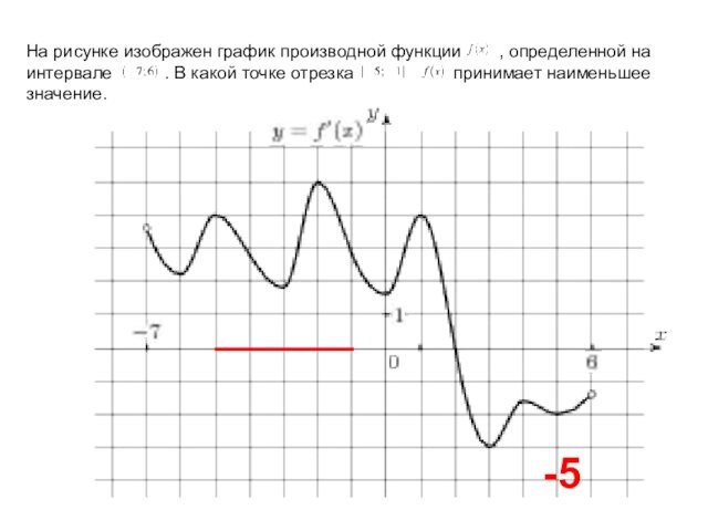 На рисунке изображен график производной функции      , определенной на интервале         . В какой точке отрезка