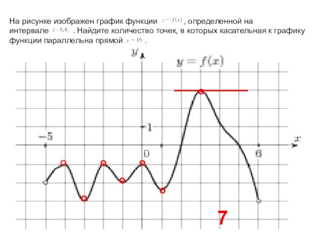 На рисунке изображен график функции           , определенной на интервале          . Найдите количество точек,