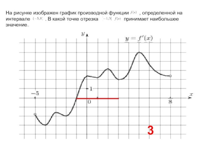 На рисунке изображен график производной функции      , определенной на интервале         . В какой точке отрезка