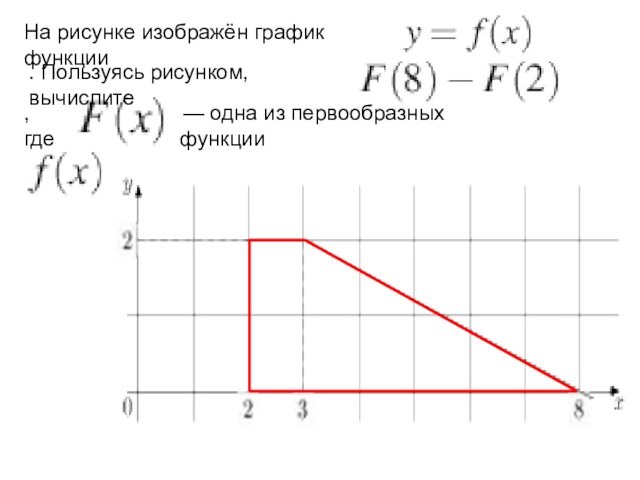 На рисунке изображён график функции . Пользуясь рисунком, вычислите , где  — одна из первообразных функции 