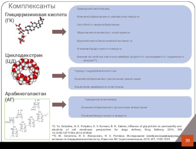 КомплексантыГлицирризиновая кислота (ГК)Циклодекстрин (ЦД)Арабиногалактан (АГ)Природный олигосахаридКомплексообразование со множеством лекарствСпособность мицеллобразованияОбразование комплексов с холестериномШирокий спектр биологической