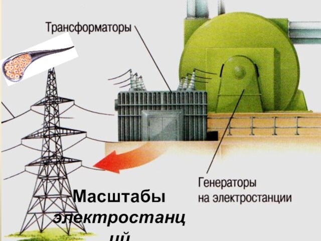 Масштабы электростанций