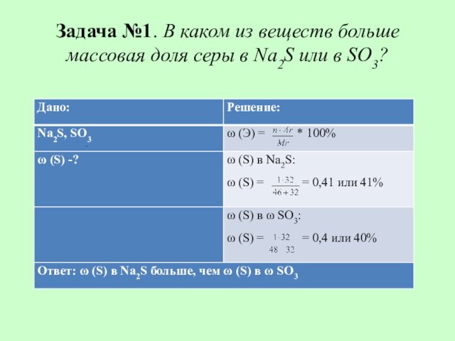 Задача №1. В каком из веществ больше массовая доля серы в Na2S или в SO3?