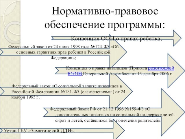 Федеральный закон от 24 июля 1998 года №124-ФЗ «Об основных гарантиях прав ребенка в Российской