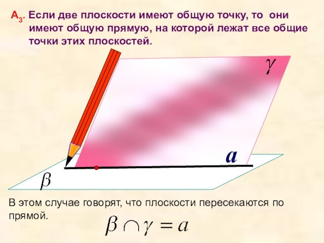 aА3. Если две плоскости имеют общую точку, то они  имеют общую прямую, на которой