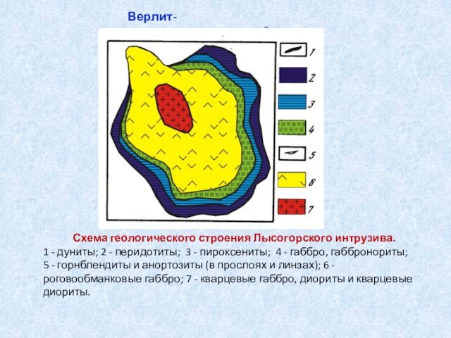 Верлит-клинопироксенитовый типСхема геологического строения Лысогорского интрузива. 1 - дуниты; 2 - перидотиты; 3 - пироксениты;