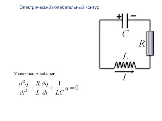 Электрический колебательный контур Уравнение колебаний
