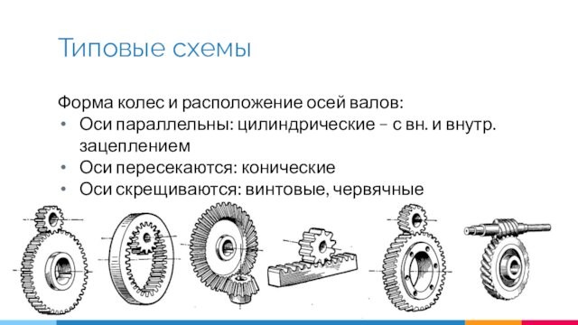 Типовые схемыФорма колес и расположение осей валов:Оси параллельны: цилиндрические – с вн. и внутр. зацеплениемОси
