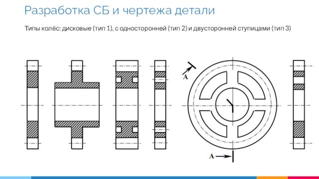 Разработка СБ и чертежа деталиТипы колёс: дисковые (тип 1), с односторонней (тип 2) и двусторонней