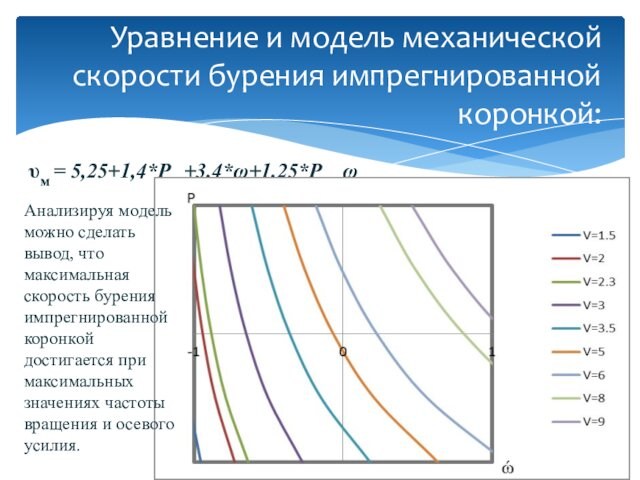 Уравнение и модель механической скорости бурения импрегнированной коронкой:υм = 5,25+1,4*Pос+3,4*ω+1,25*Pос ωАнализируя модель можно сделать вывод,