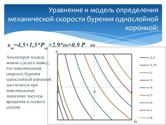υм=4,5+1,5*Pос+2,9*ω+0,9 Pос ω  Уравнение и модель определения механической скорости бурения однослойной коронкой: Анализируя модель