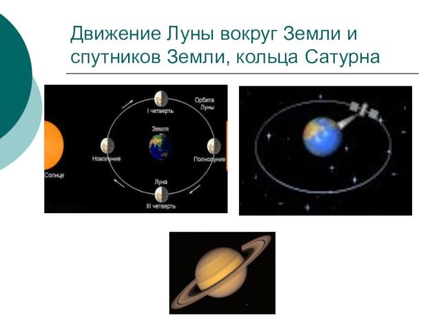 Движение Луны вокруг Земли и спутников Земли, кольца Сатурна
