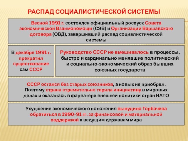 РАСПАД СОЦИАЛИСТИЧЕСКОЙ СИСТЕМЫВесной 1991 г. состоялся официальный роспуск Советаэкономической Взаимопомощи (СЭВ) и Организации Варшавскогодоговора (ОВД),