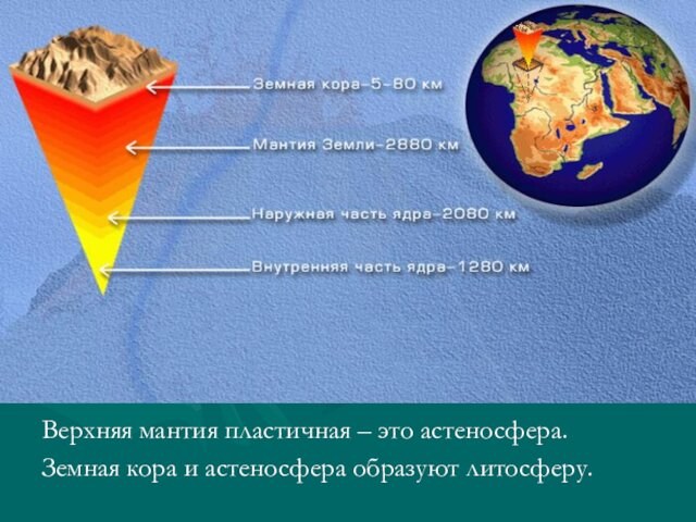 Верхняя мантия пластичная – это астеносфера. Земная кора и астеносфера образуют литосферу.