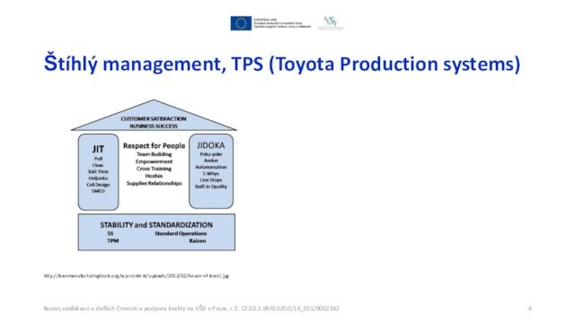 Štíhlý management, TPS (Toyota Production systems)http://leanmanufacturingtools.org/wp-content/uploads/2012/02/house-of-lean1.jpgRozvoj vzdělávací a dalších činností a podpora kvality na VŠE