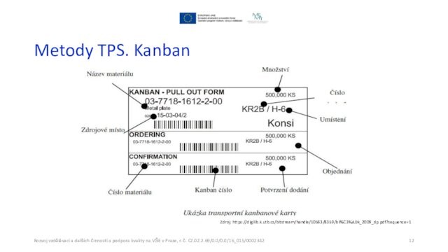 Metody TPS. Kanban