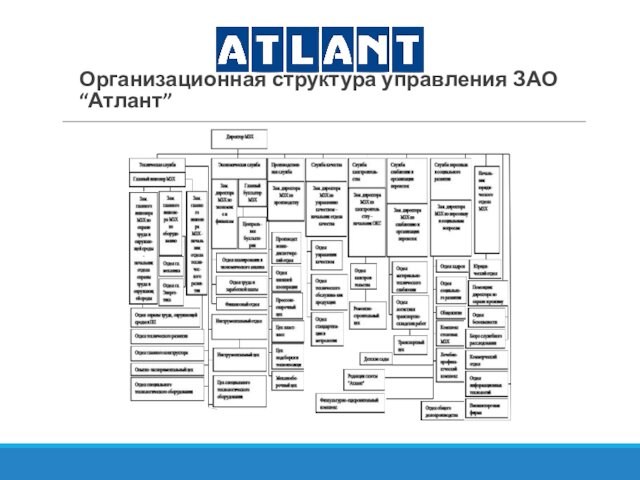 Организационная структура управления ЗАО “Атлант”