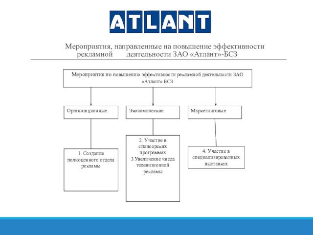 Мероприятия, направленные на повышение эффективности рекламной    деятельности ЗАО «Атлант»-БСЗ
