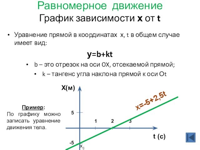 Равномерное движение  График зависимости х от t  Уравнение прямой в координатах х, t