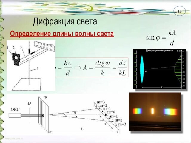 Дифракция светаОпределение длины волны света18