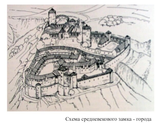 Схема средневекового замка - города