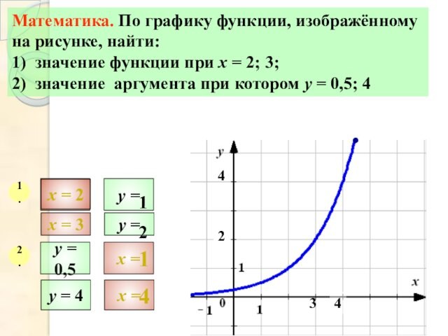 Математика. По графику функции, изображённому на рисунке, найти: 1) значение функции при х =