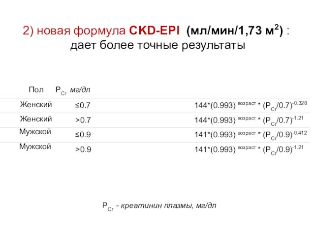 2) новая формула CKD-EPI  (мл/мин/1,73 м2) :  дает более точные результаты  РСr -