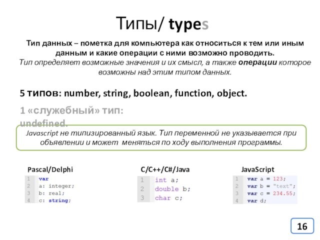 Типы/ typesТип данных – пометка для компьютера как относиться к тем или иным данным и