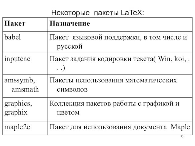 Некоторые пакеты LaTeX:
