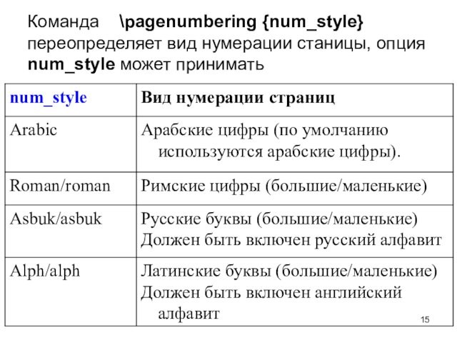 Команда  \pagenumbering {num_style} переопределяет вид нумерации станицы, опция num_style может принимать