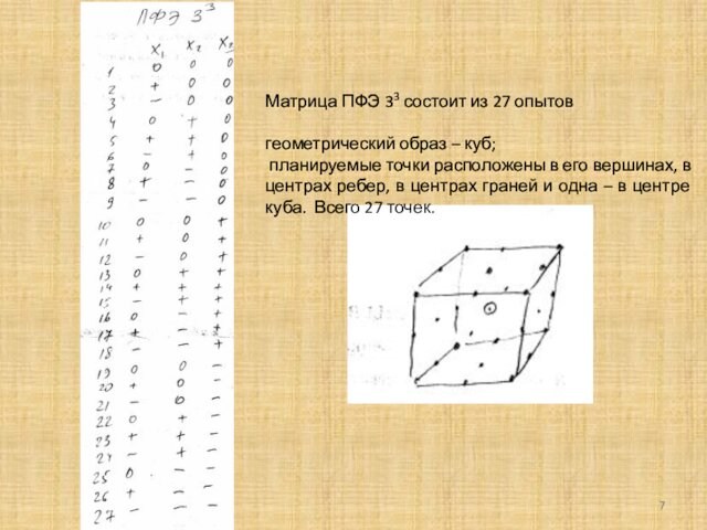 Матрица ПФЭ 33 состоит из 27 опытовгеометрический образ – куб; планируемые точки расположены в его