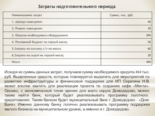 Затраты подготовительного периода Исходя из суммы данных затрат, получаем сумму необходимого кредита 494 тыс. руб.