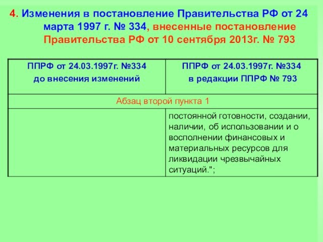 4. Изменения в постановление Правительства РФ от 24 марта 1997 г. № 334, внесенные постановление