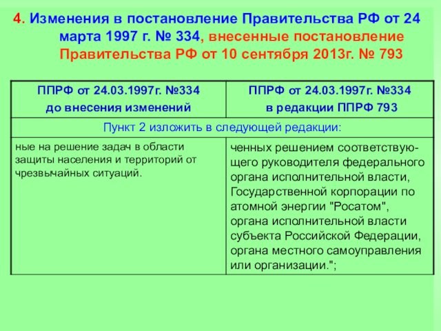 4. Изменения в постановление Правительства РФ от 24 марта 1997 г. № 334, внесенные постановление